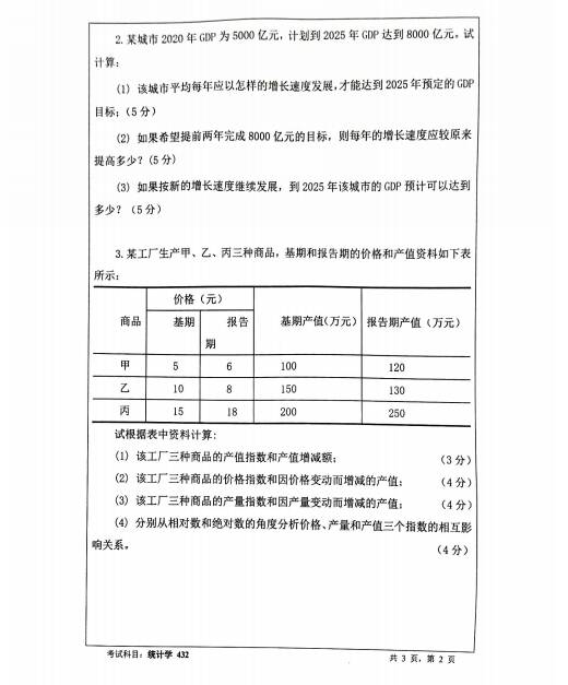 2022年暨南大學(xué)統(tǒng)計(jì)學(xué)真題試卷一覽2