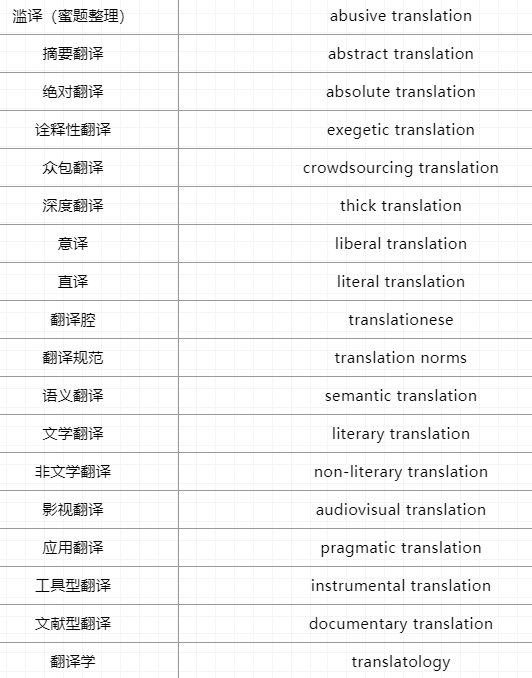 翻譯碩士常見術(shù)語詞條2