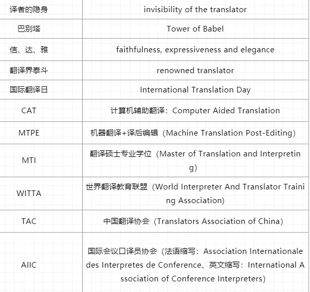 翻譯碩士常見術(shù)語詞條5