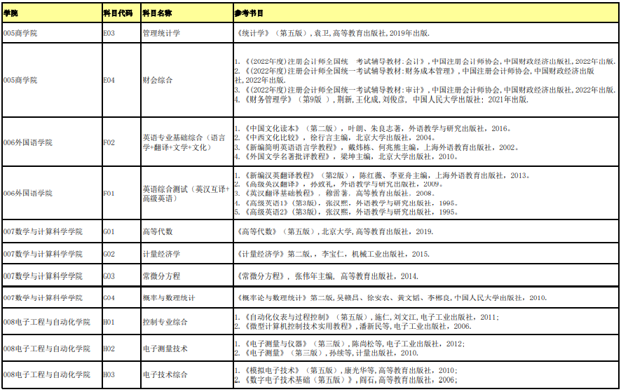 桂林電子科技大學(xué)復(fù)試科目參考書目2