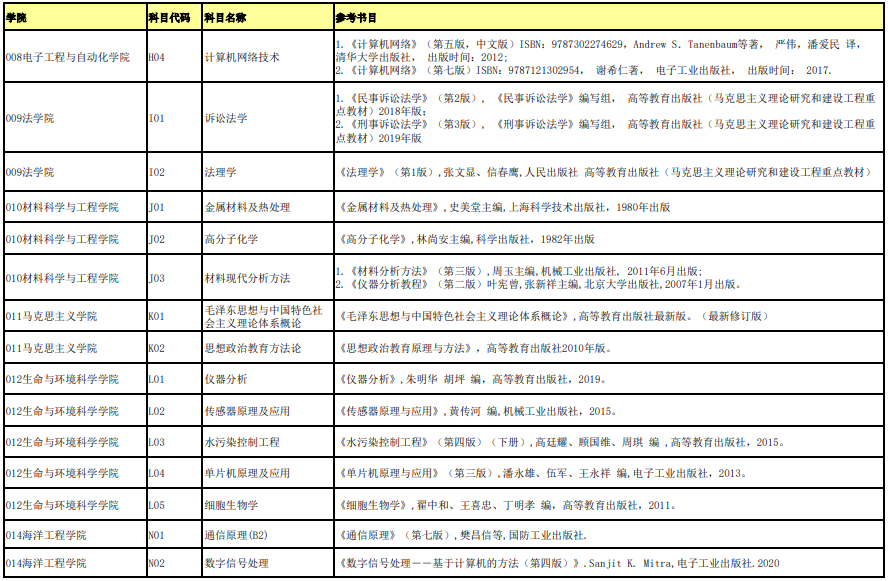 桂林電子科技大學(xué)復(fù)試科目參考書目3