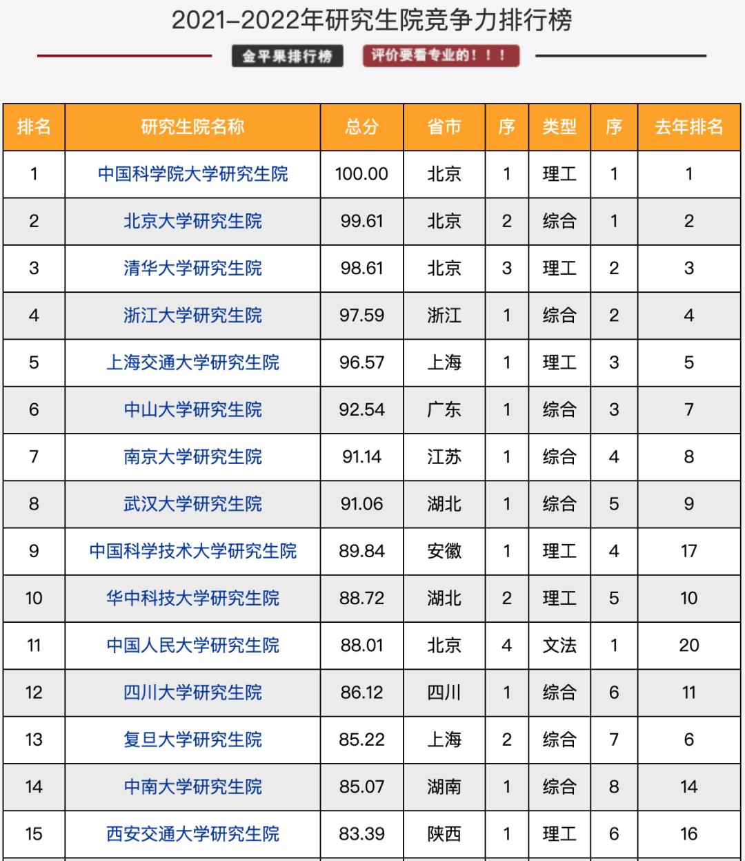 金融科技專業(yè)考研學校排名 1