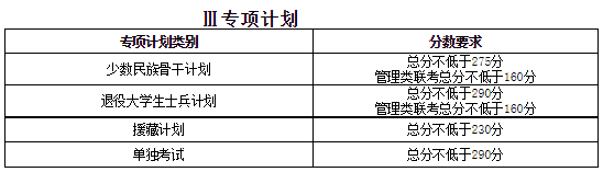 天津大學(xué)2021年碩士研究生招生考試初試進(jìn)入復(fù)試基本分?jǐn)?shù)要求（含非全日制）