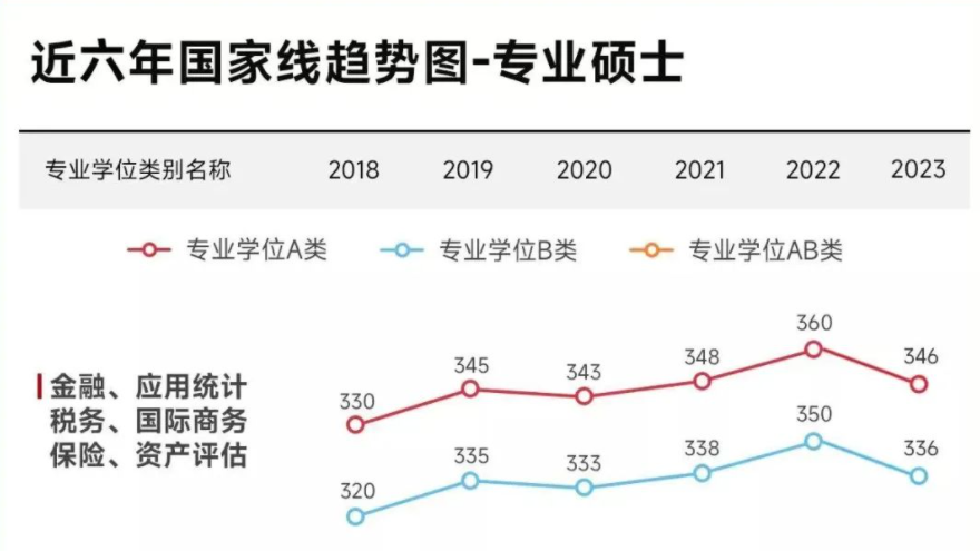 近6年金融、稅務(wù)、保險(xiǎn)、應(yīng)用統(tǒng)計(jì)、國(guó)際商務(wù)、資產(chǎn)評(píng)估考研國(guó)家線