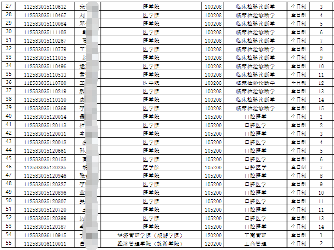 大連大學(xué)2023年碩士研究生一志愿進(jìn)入復(fù)試人員名單