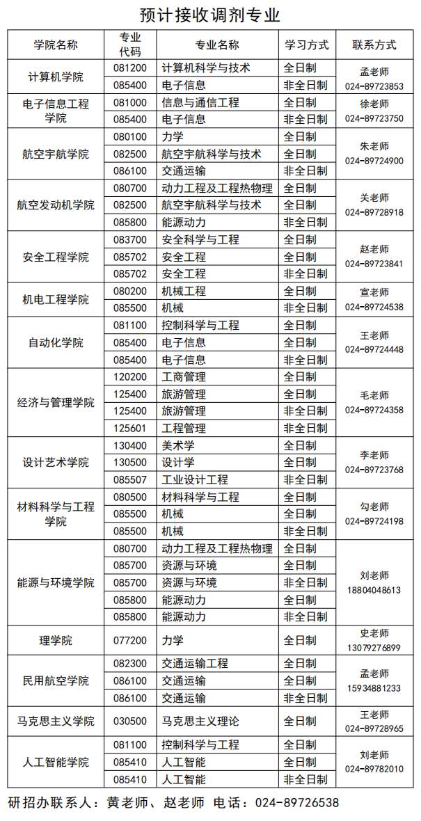 沈陽航空航天大學(xué)2023預(yù)調(diào)劑專業(yè)