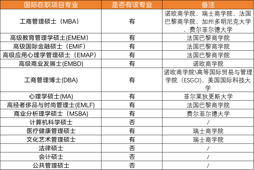 中外合作辦學(xué)碩士項(xiàng)目推薦院校